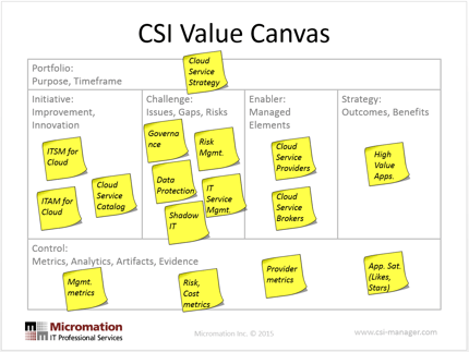 Cloud_CSI_Value_Canvas