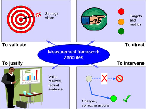 Measurement_Framework